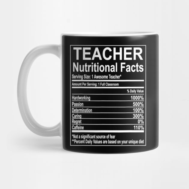 School Teacher Nutrition Facts Educator by lohstraetereva